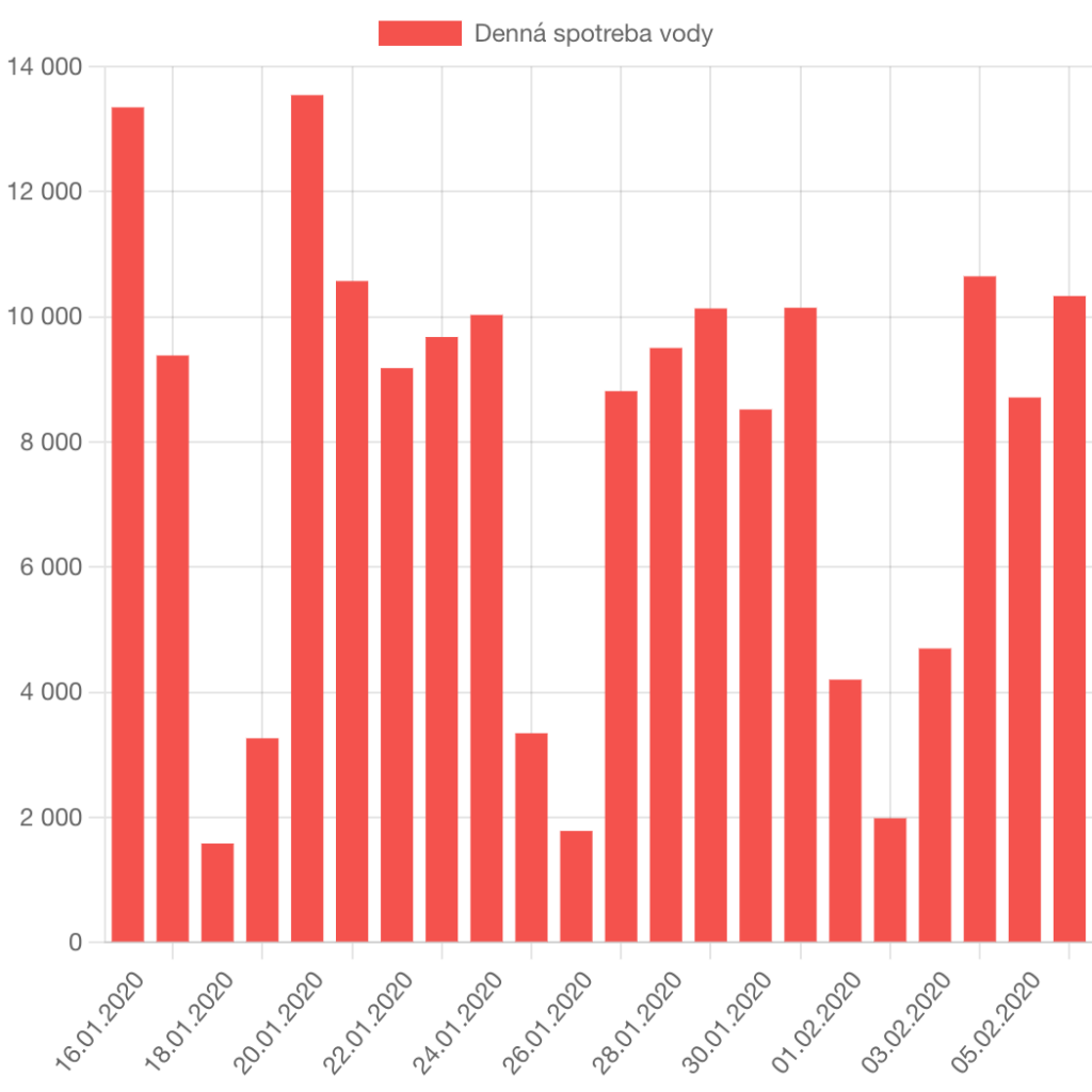 bez uspornych hlavic